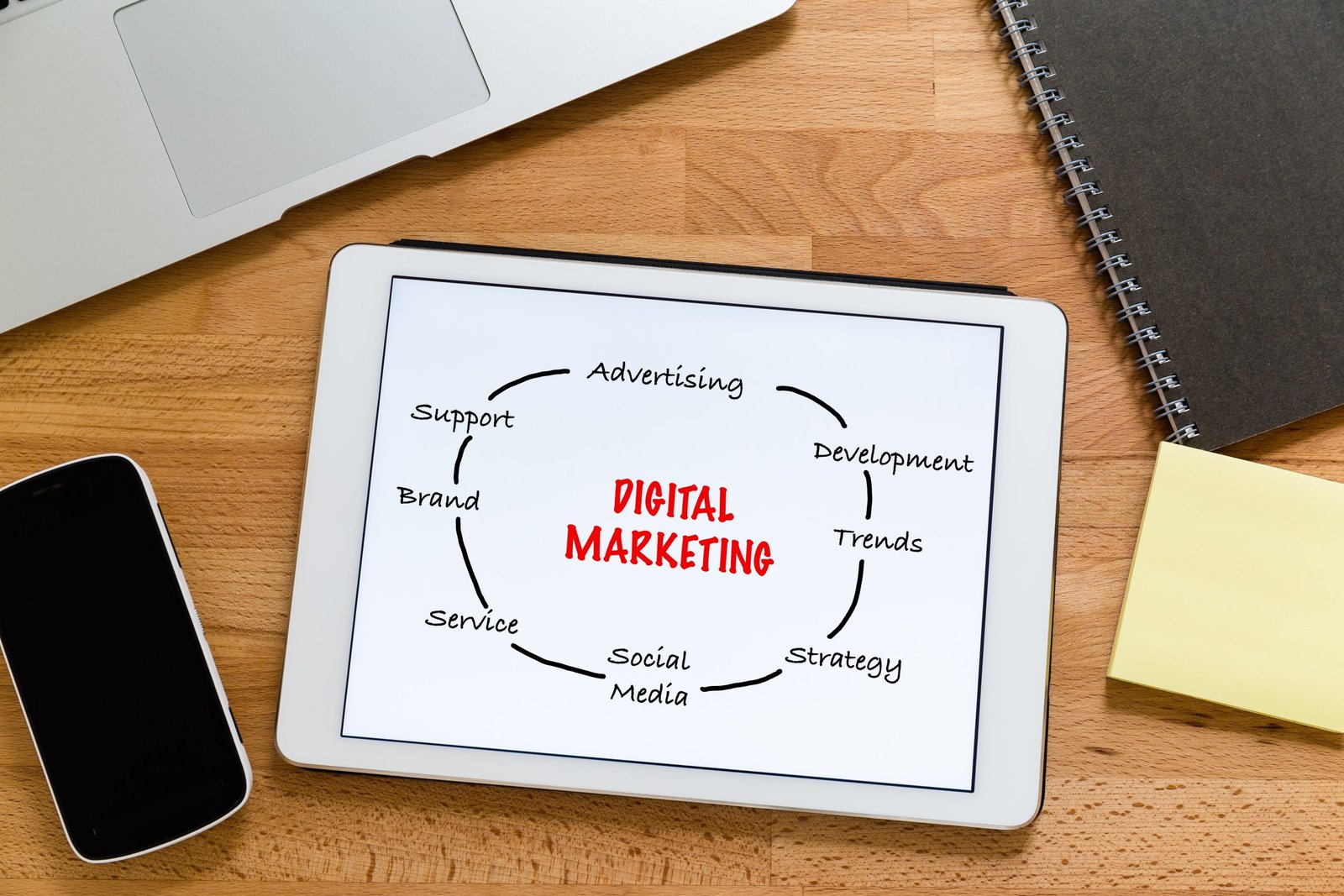 Best Digital marketing services in UK for small businesses